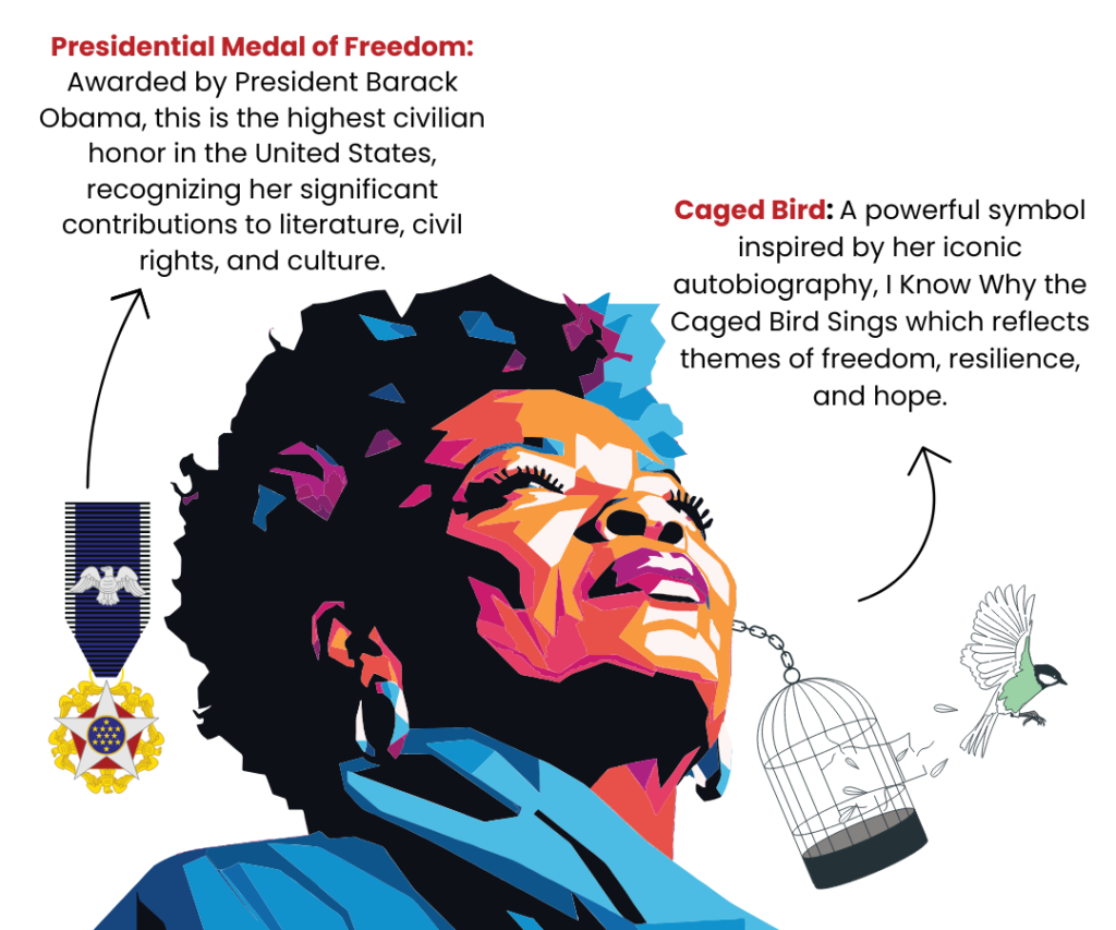 August 2025 - Maya Angelou