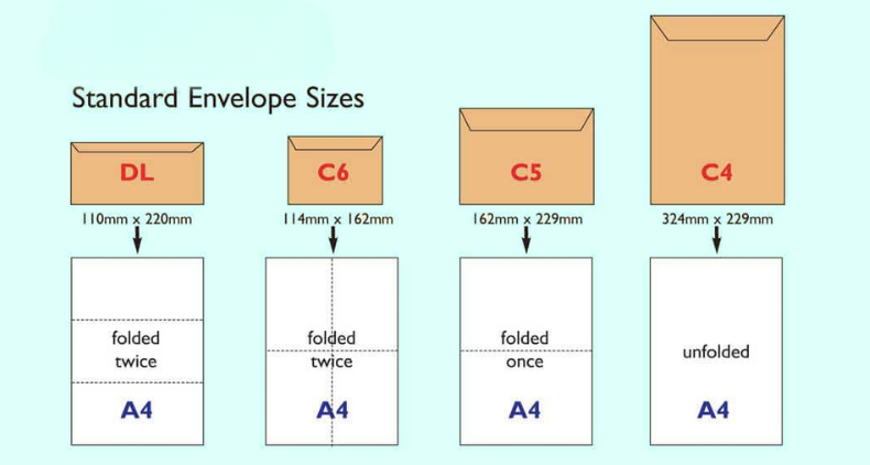 List Of Standard Envelope Sizes