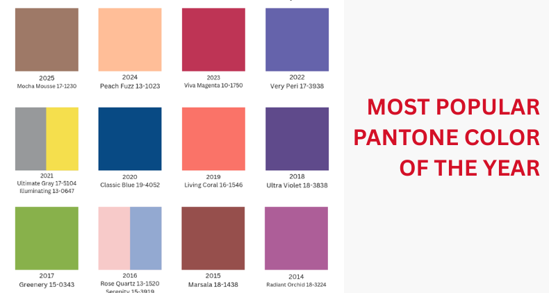 most popular pantone color of the year